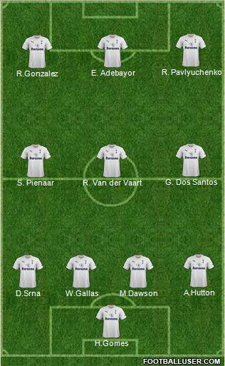 Tottenham Hotspur Formation 2011