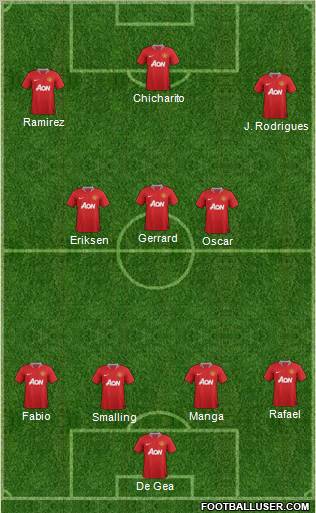 Manchester United Formation 2011