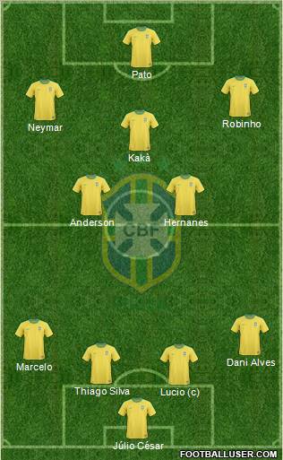 Brazil Formation 2011
