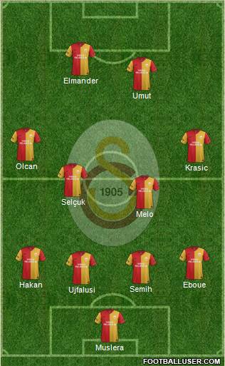 Galatasaray SK Formation 2011