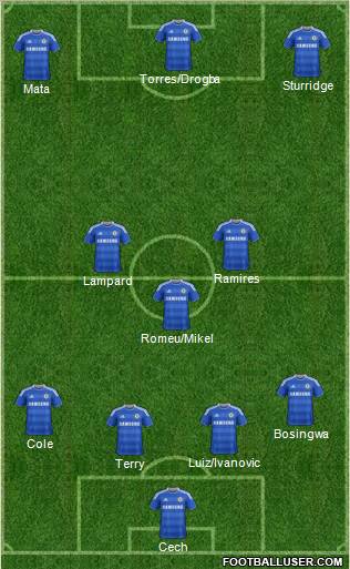Chelsea Formation 2011