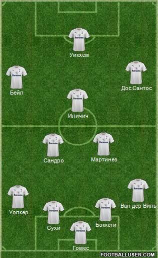 Tottenham Hotspur Formation 2011