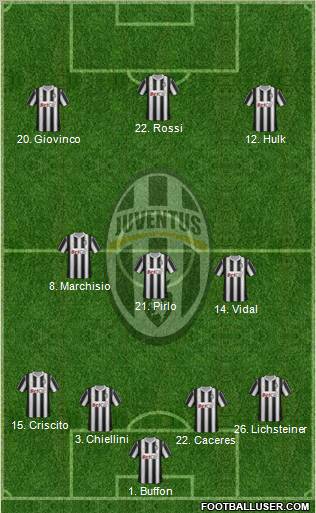 Juventus Formation 2011