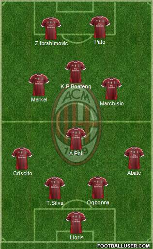 A.C. Milan Formation 2011