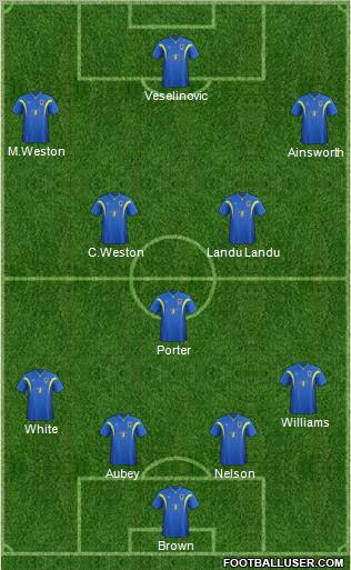 AFC Wimbledon Formation 2011