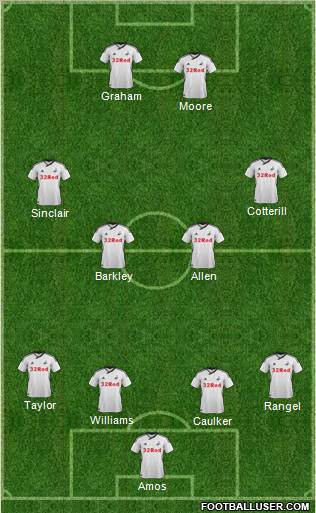Swansea City Formation 2011