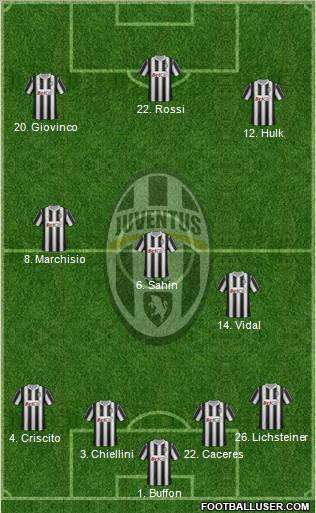 Juventus Formation 2011
