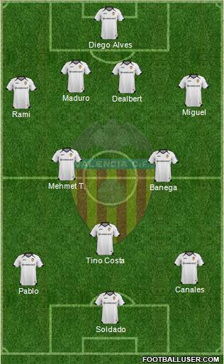 Valencia C.F., S.A.D. Formation 2011
