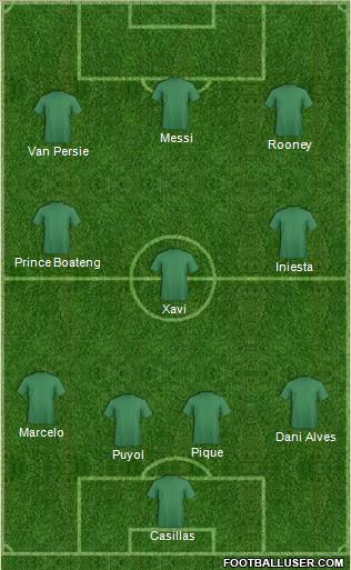 Champions League Team Formation 2011