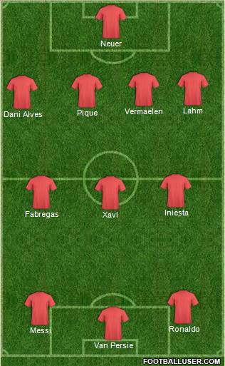 Dream Team Formation 2011