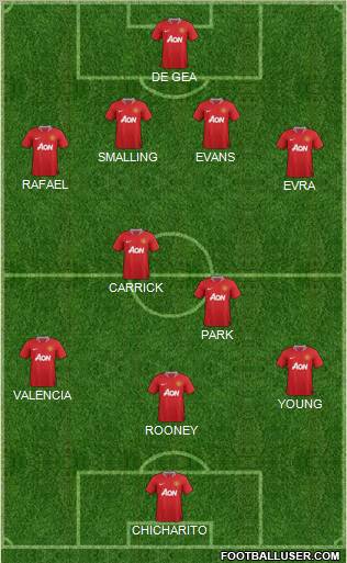 Manchester United Formation 2011