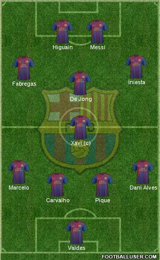F.C. Barcelona Formation 2011