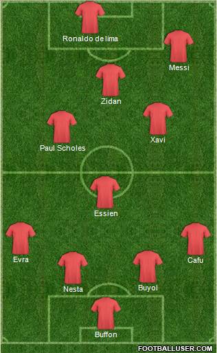 Dream Team Formation 2011