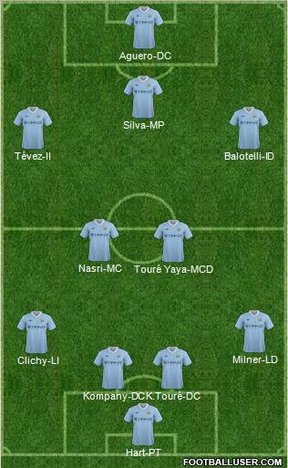 Manchester City Formation 2011