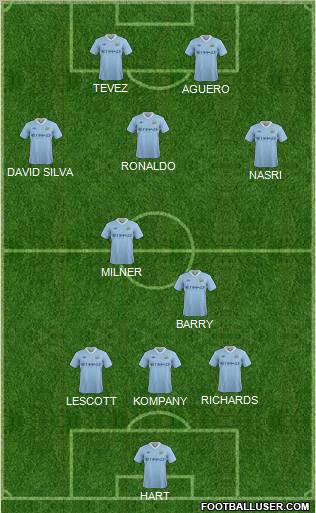 Manchester City Formation 2011