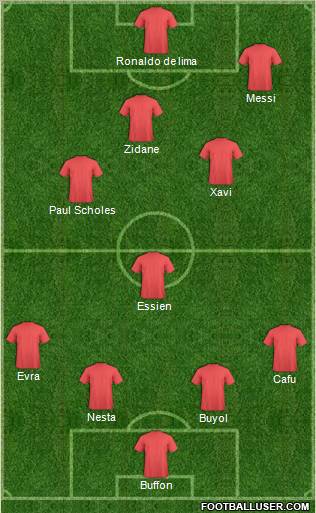 Dream Team Formation 2011