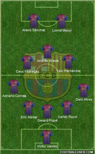 F.C. Barcelona Formation 2011
