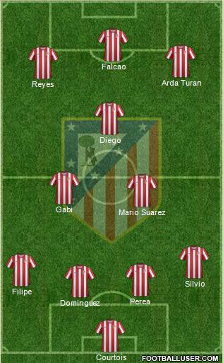 C. Atlético Madrid S.A.D. Formation 2011