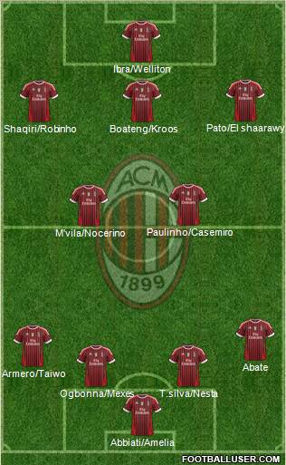 A.C. Milan Formation 2011
