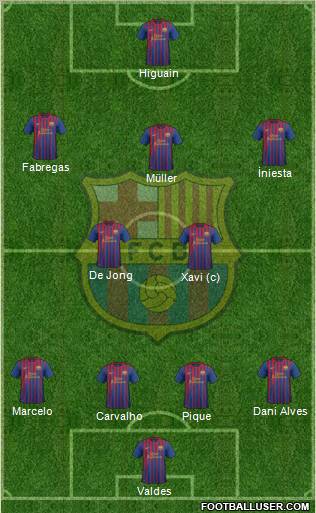 F.C. Barcelona Formation 2011