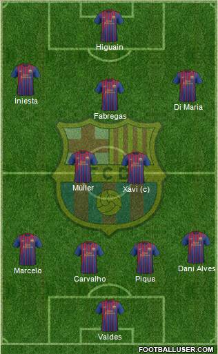 F.C. Barcelona Formation 2011