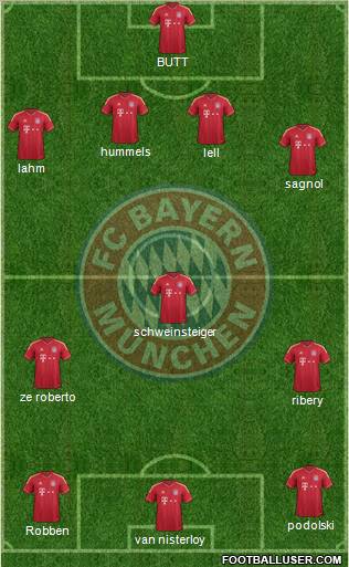 FC Bayern München Formation 2011