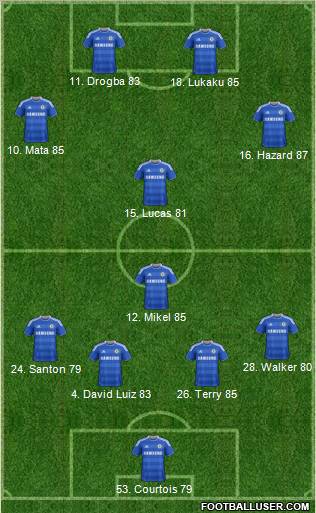 Chelsea Formation 2011