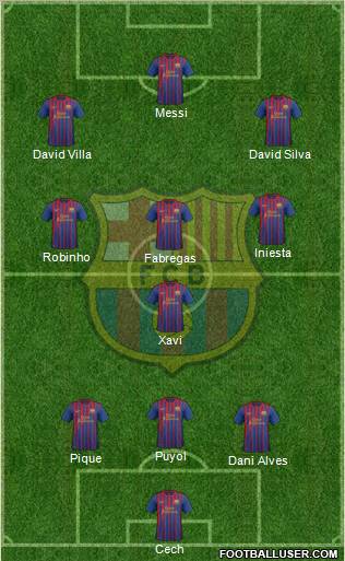 F.C. Barcelona Formation 2011