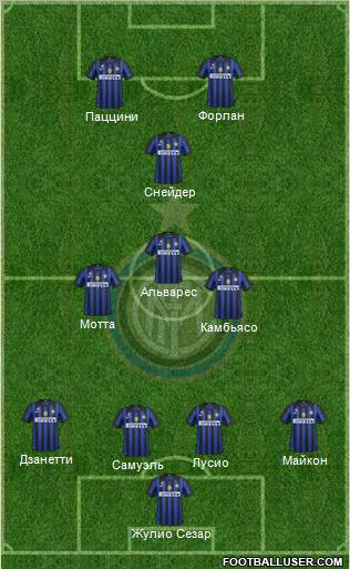 F.C. Internazionale Formation 2011