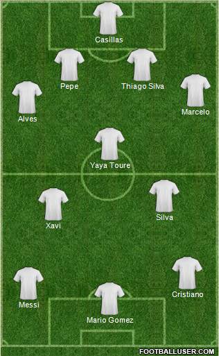 Champions League Team Formation 2011