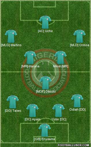 Nigeria 4-5-1 football formation