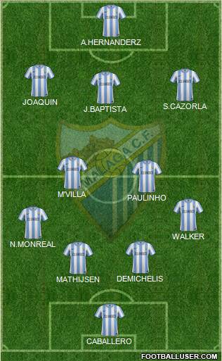 Málaga C.F., S.A.D. Formation 2011