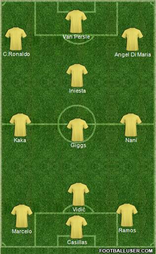 Dream Team Formation 2011