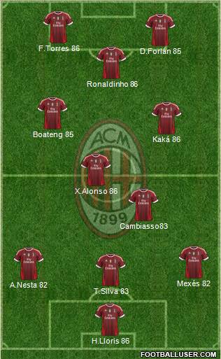 A.C. Milan Formation 2011