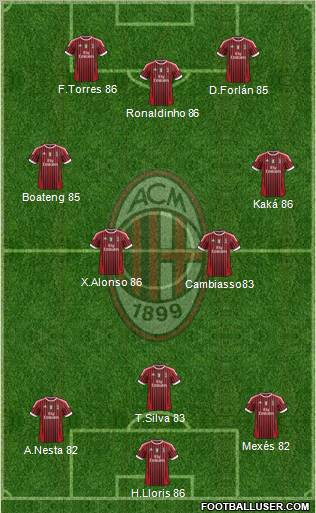 A.C. Milan Formation 2011