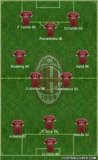 A.C. Milan Formation 2011