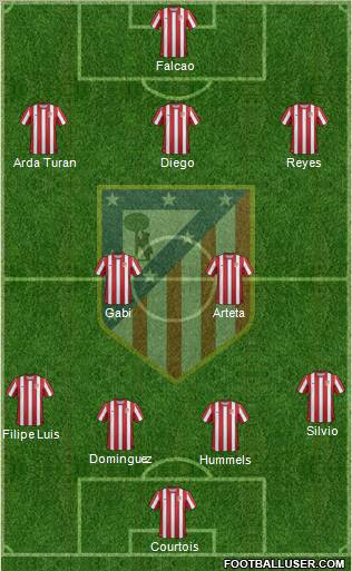 C. Atlético Madrid S.A.D. Formation 2011