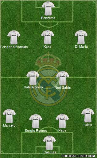 Real Madrid C.F. Formation 2011