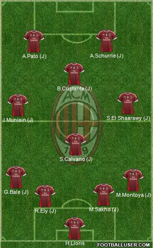 A.C. Milan Formation 2011