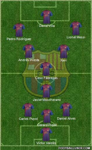 F.C. Barcelona Formation 2011