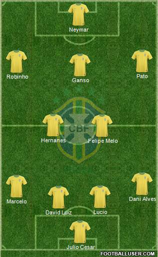Brazil Formation 2011