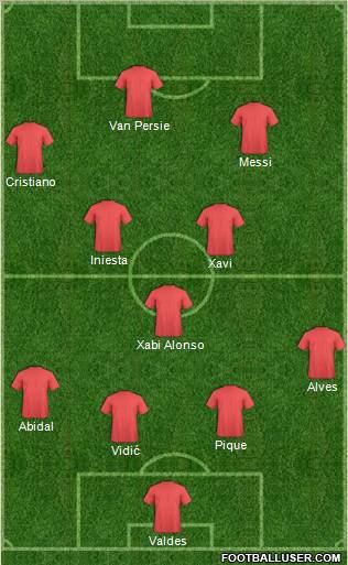 Champions League Team Formation 2011
