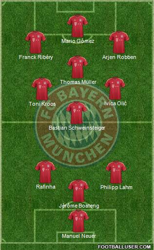 FC Bayern München Formation 2011