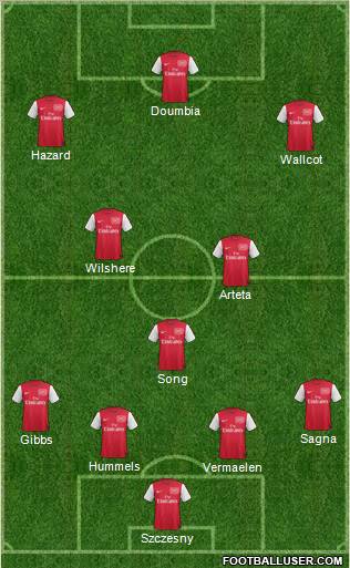 Arsenal Formation 2011