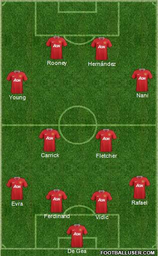 Manchester United Formation 2011