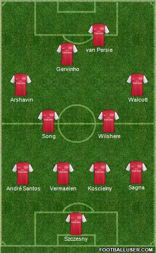 Arsenal Formation 2011
