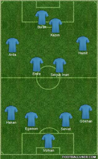 Football Manager Team Formation 2011