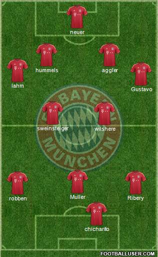 FC Bayern München Formation 2011