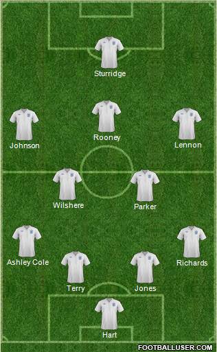England Formation 2011