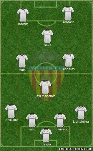 Valencia C.F., S.A.D. Formation 2011